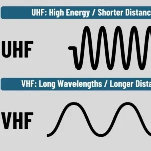 VHF vs UHF