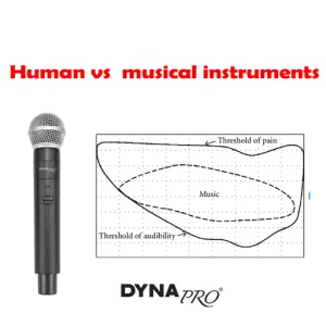 گستره‌ی پویایی