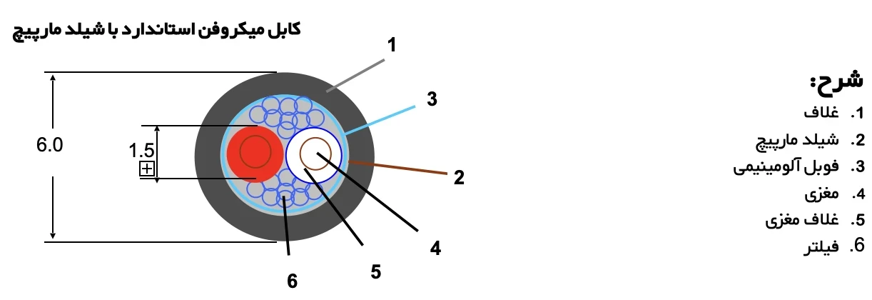 بلندگو ها و لوازم جانبی|MC022‌Y