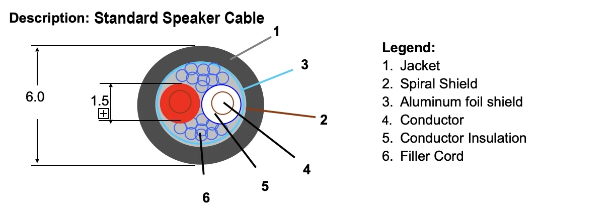 Speakers & Accessory|SC1500