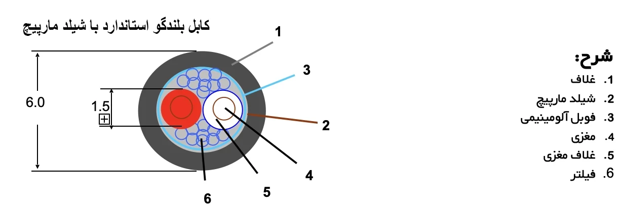 SC2000 in بلندگو ها و لوازم جانبی